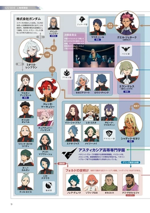 bộ the report of 機動戦士ガンダム 水星の魔女 season2 - the report of mobile suit gundam - the witch from mercury season 2 - Ảnh 7