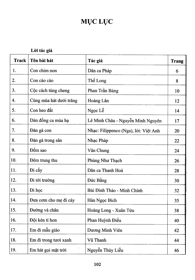 bộ thực hành biểu diễn organ cho thiếu nhi – tập 2 - Ảnh 4