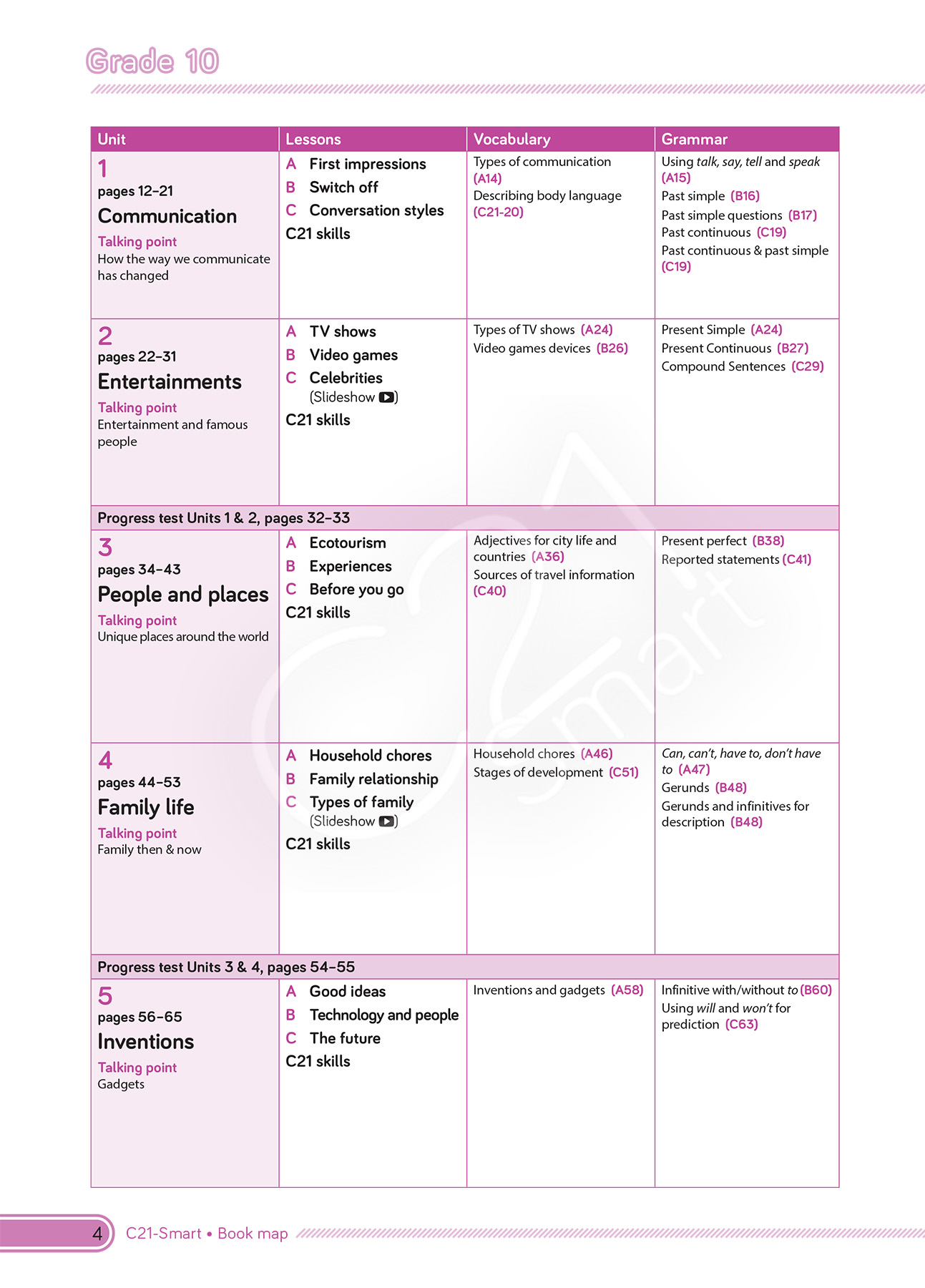 bộ tiếng anh 10 - c21 - smart - student's book (2022) - Ảnh 6