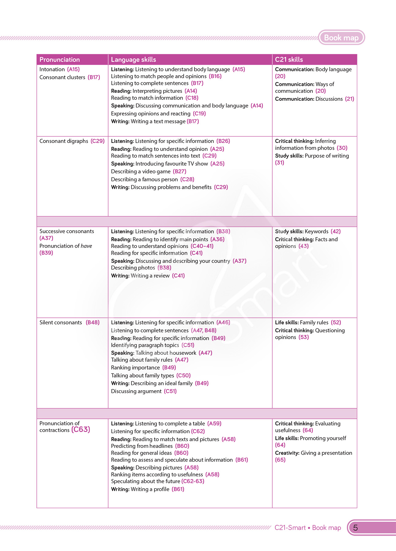 bộ tiếng anh 10 - c21 - smart - student's book (2022) - Ảnh 7