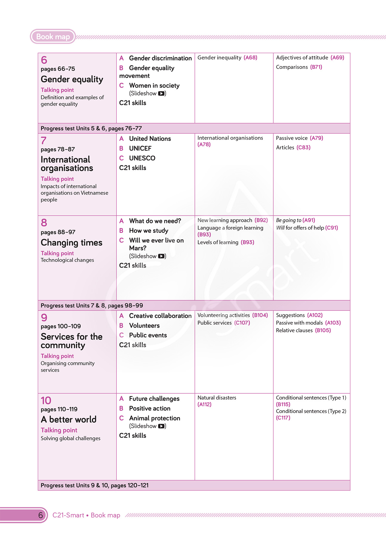 bộ tiếng anh 10 - c21 - smart - student's book (2022) - Ảnh 8