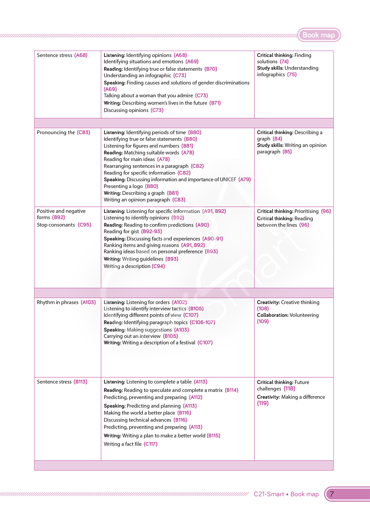 bộ tiếng anh 10 - c21 - smart - student's book (2022) - Ảnh 9