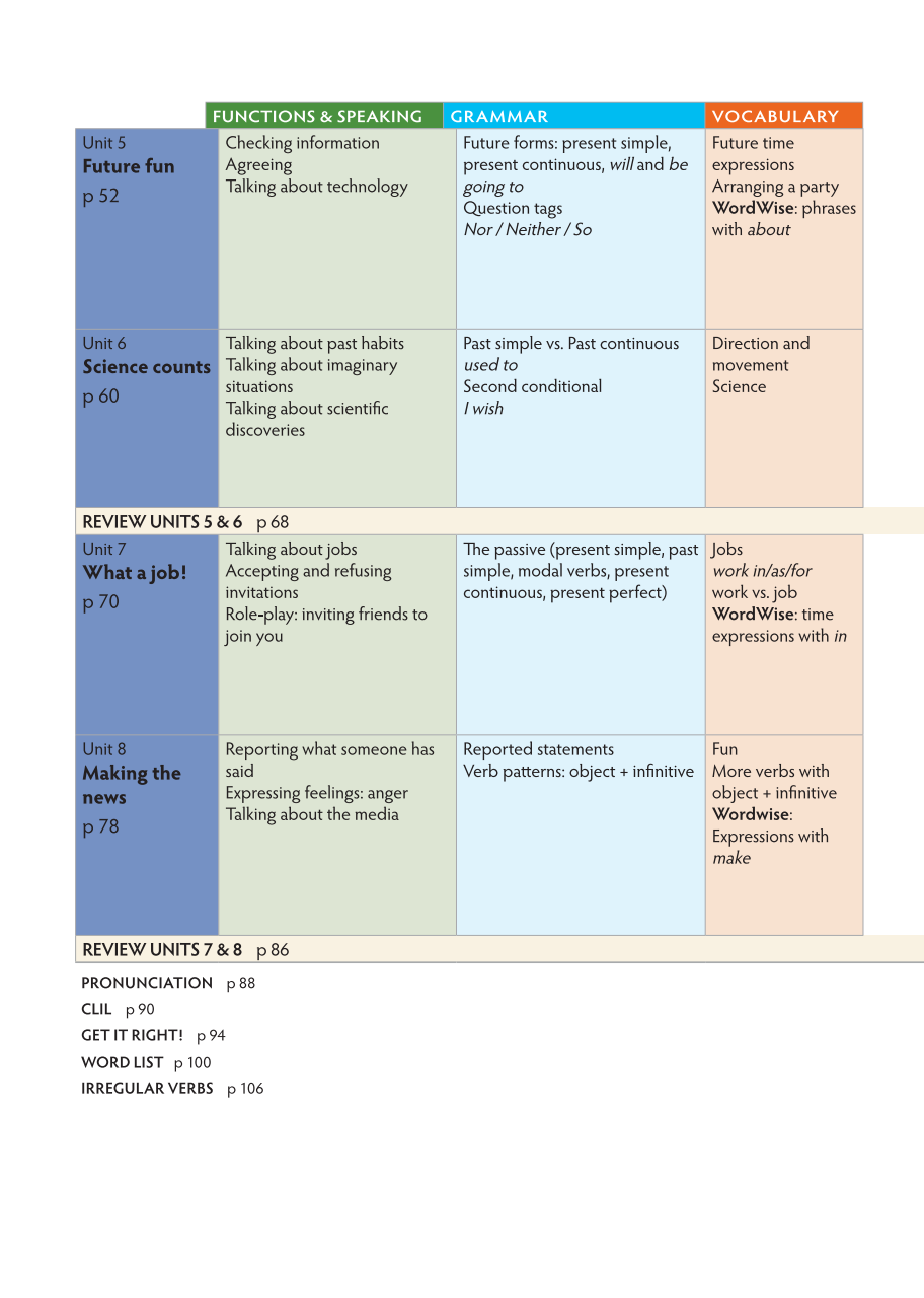 bộ tiếng anh 10 think - student's book - Ảnh 7