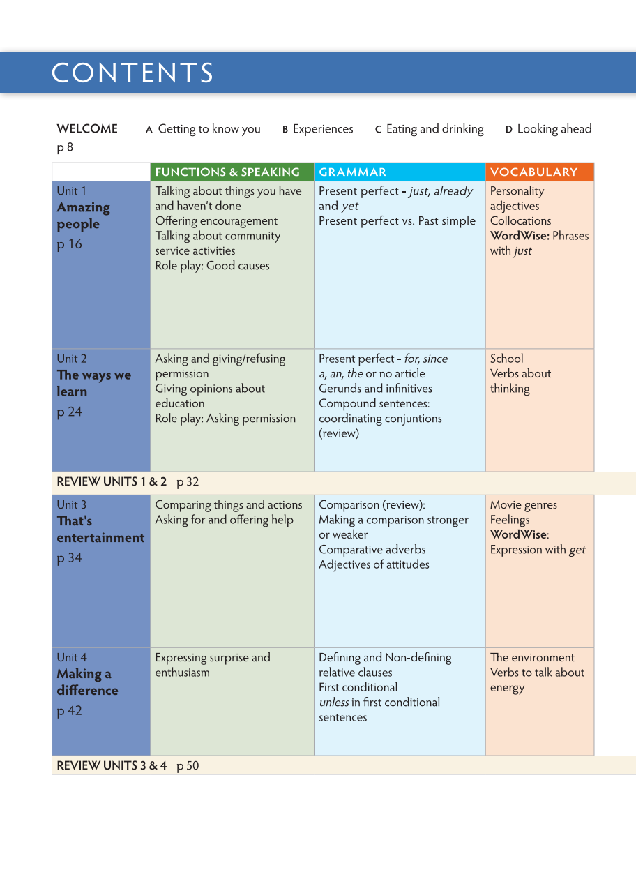 bộ tiếng anh 10 think - workbook - Ảnh 5