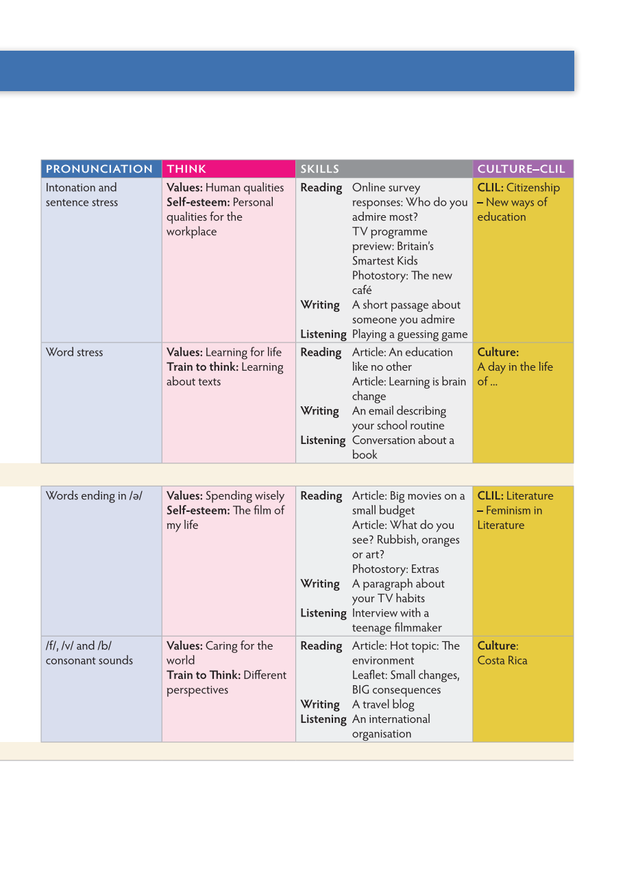 bộ tiếng anh 10 think - workbook - Ảnh 6