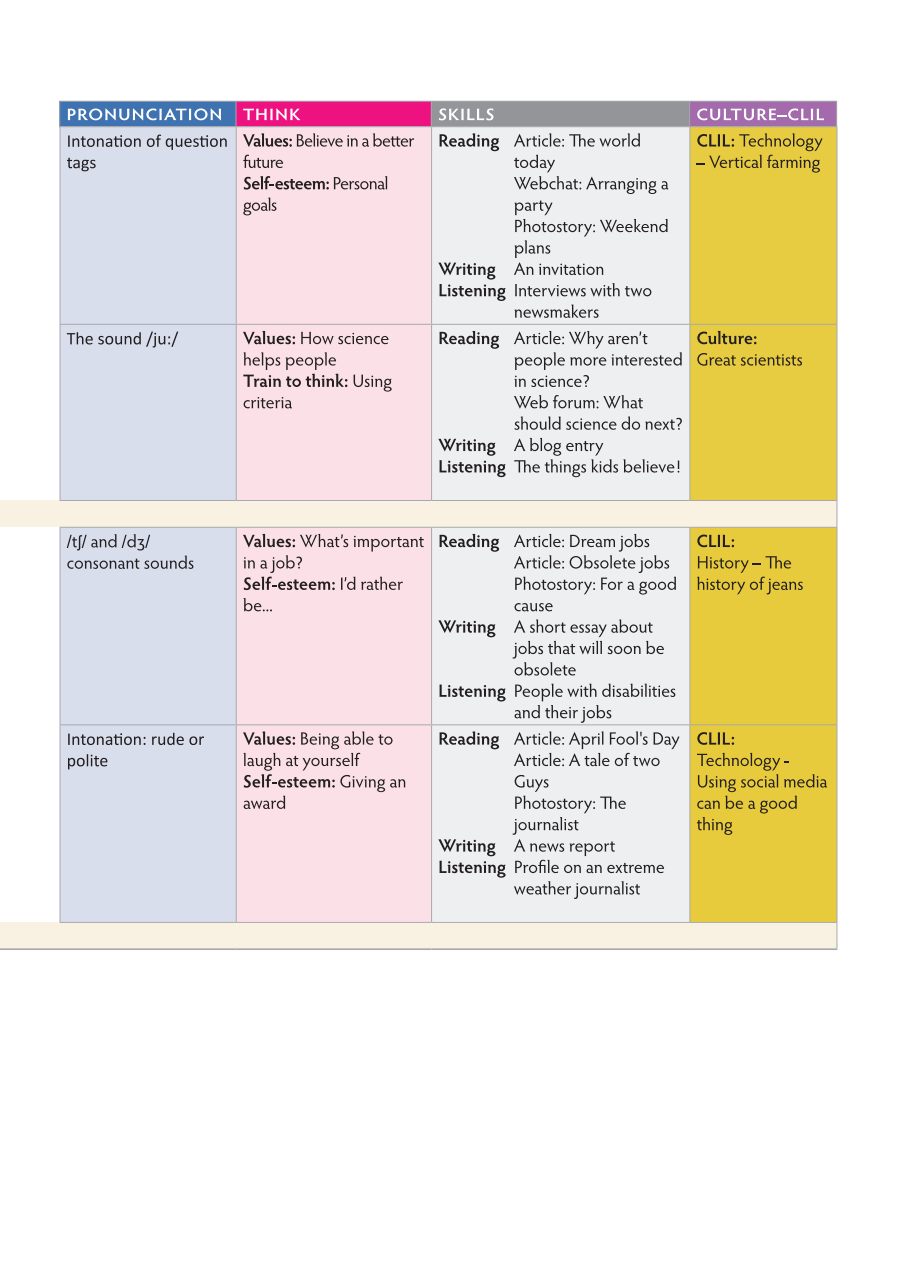 bộ tiếng anh 10 think - workbook - Ảnh 8