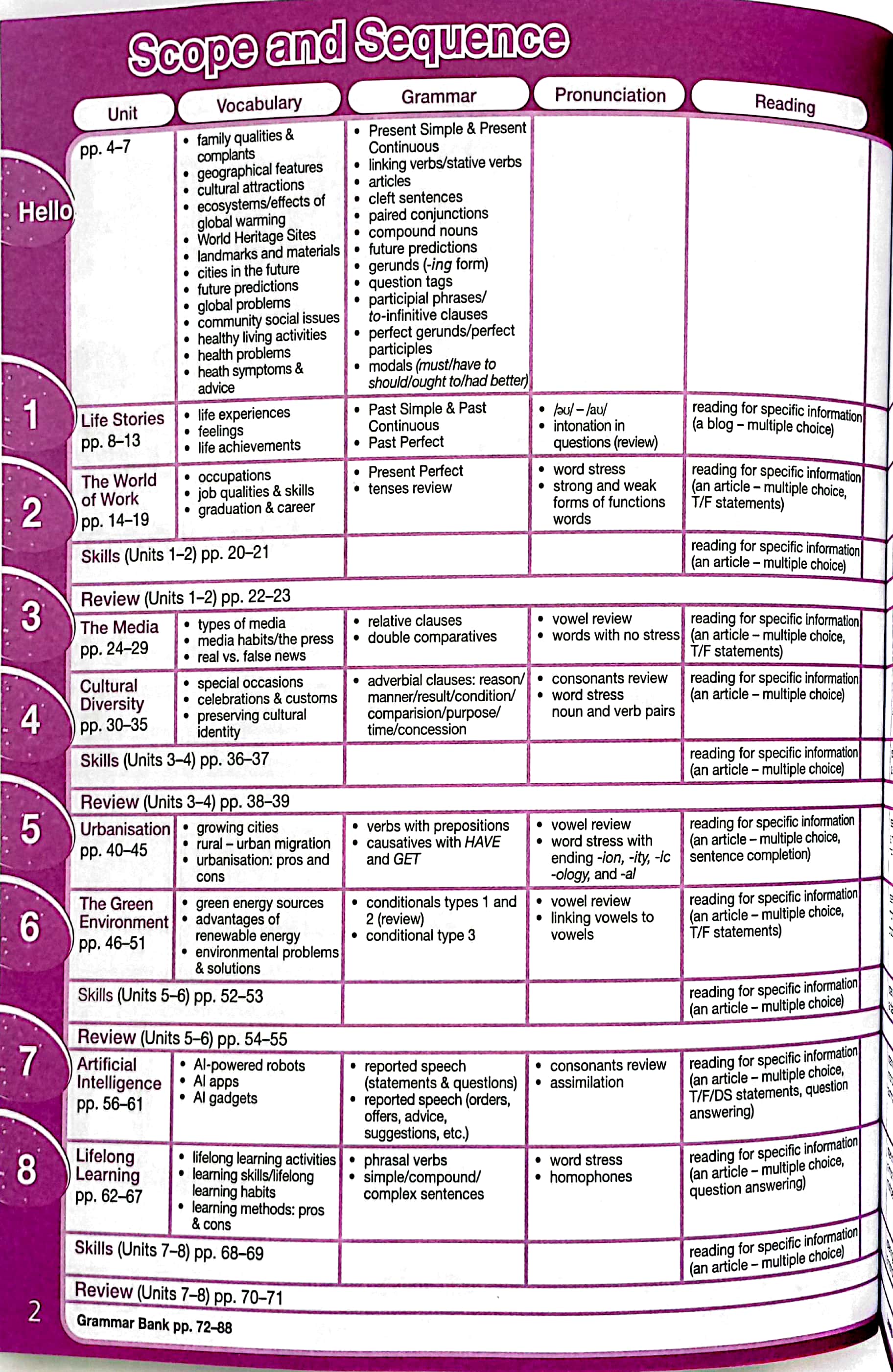 Bo
Tieng Anh 12 - Bright - Workbook (2024) - Ảnh 3