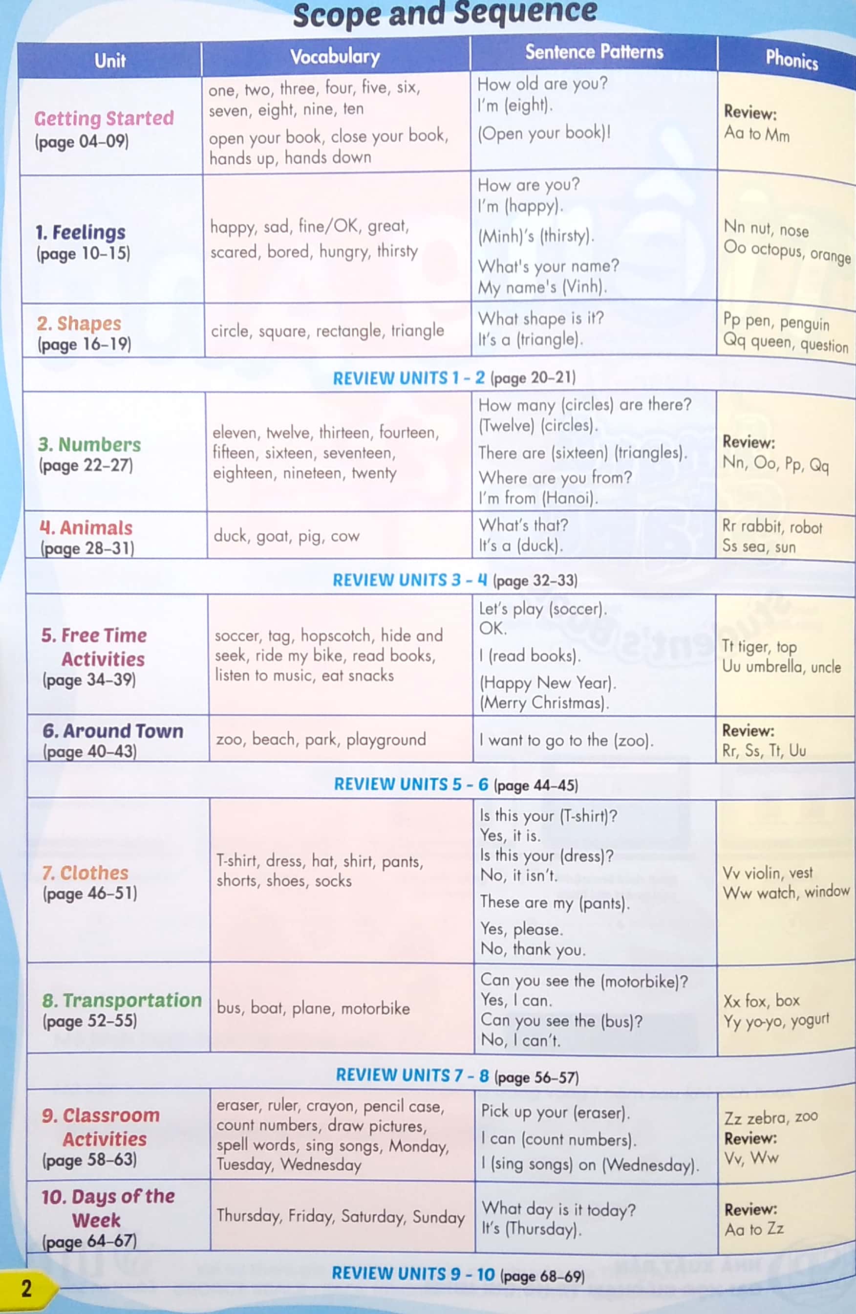 Bộ Tiếng Anh 2 - I-Learn Smart Start - Student's Book - Ảnh 3