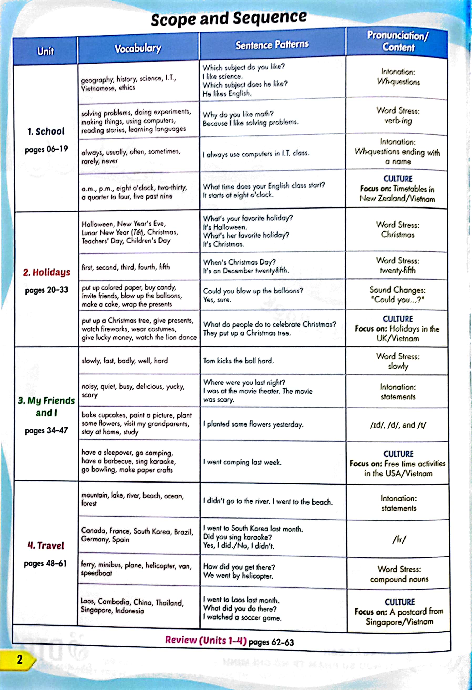 Bo
						
										
										Tieng Anh 5 - I-Learn Smart Start - Student's Book (2024) - Ảnh 3