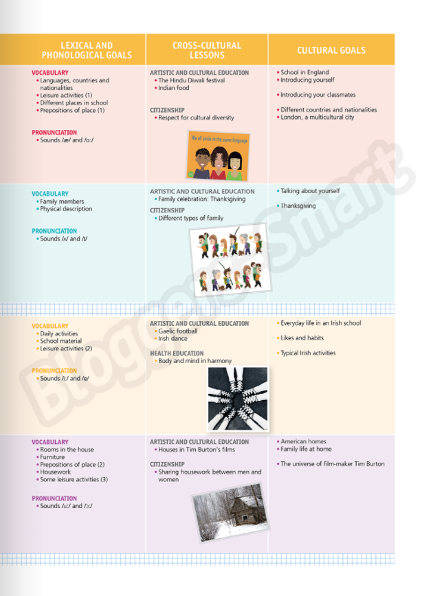 bộ tiếng anh 6 bloggers - smart - student's book - Ảnh 5