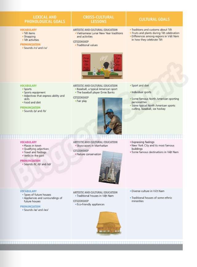 bộ tiếng anh 6 bloggers - smart - student's book - Ảnh 7