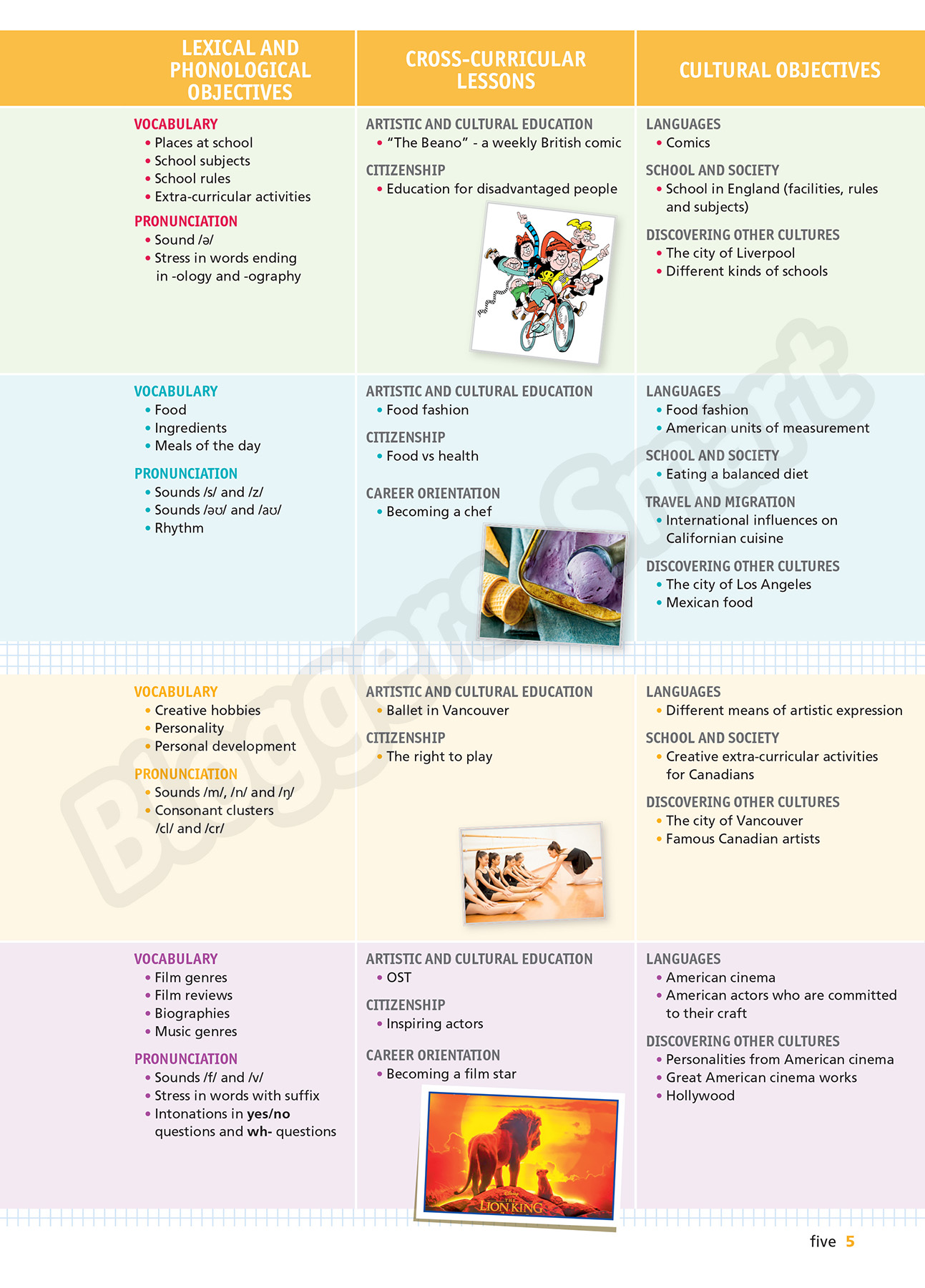 bộ tiếng anh 7 - bloggers - smart - student's book (2022) - Ảnh 7