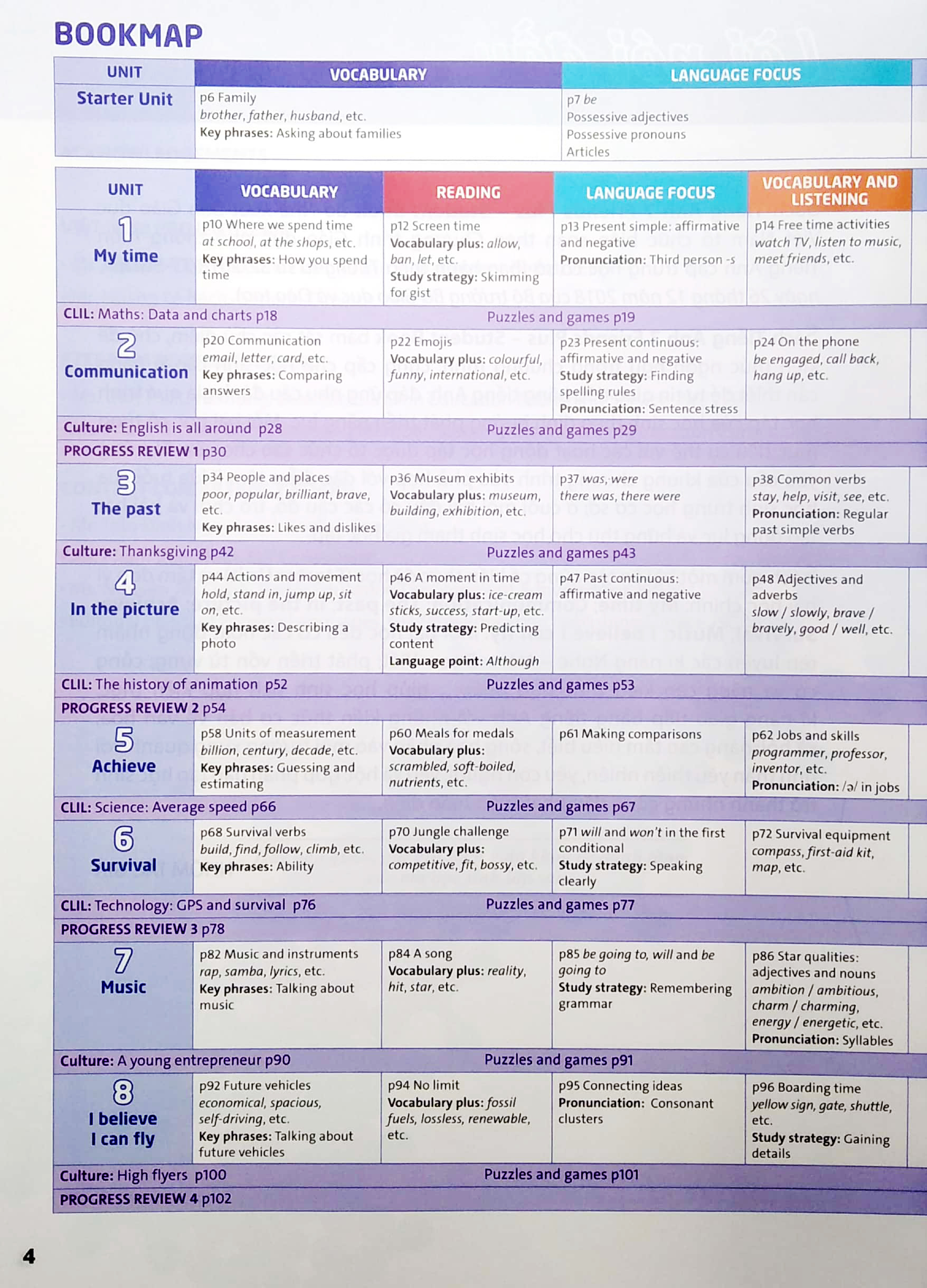 bộ tiếng anh 7 friends plus - student book (2023) - Ảnh 4