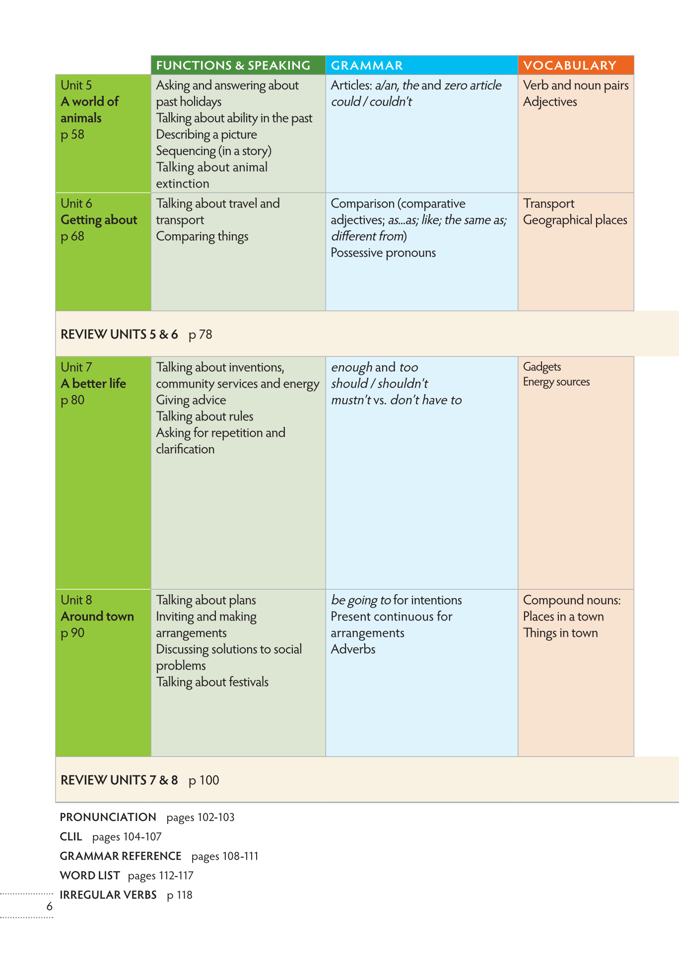 bộ tiếng anh 7 think - student's book - Ảnh 7
