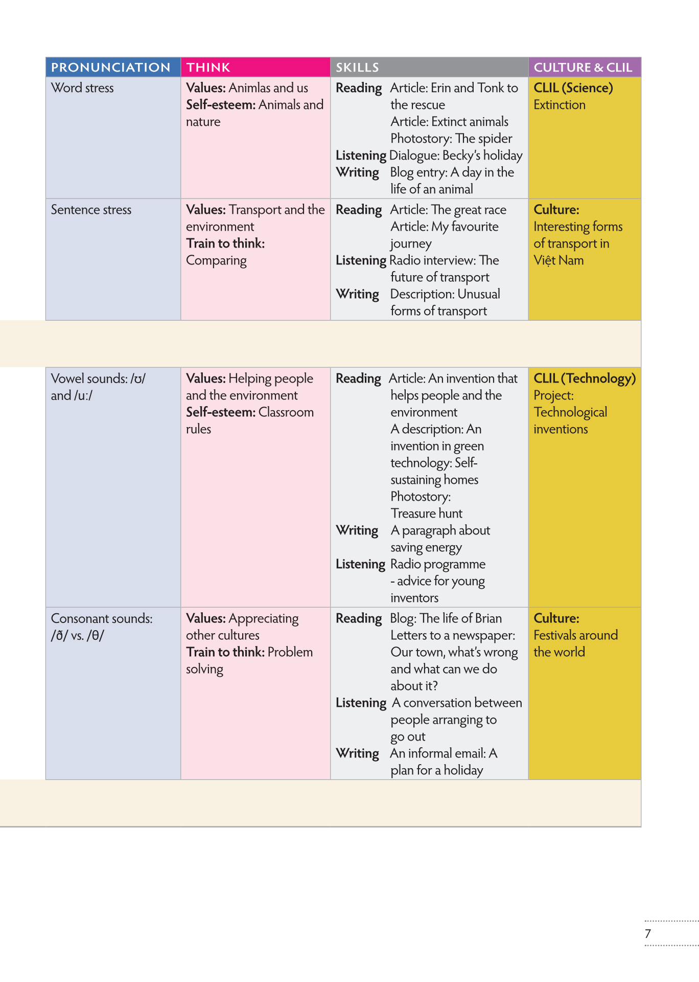 bộ tiếng anh 7 think - workbook - Ảnh 8