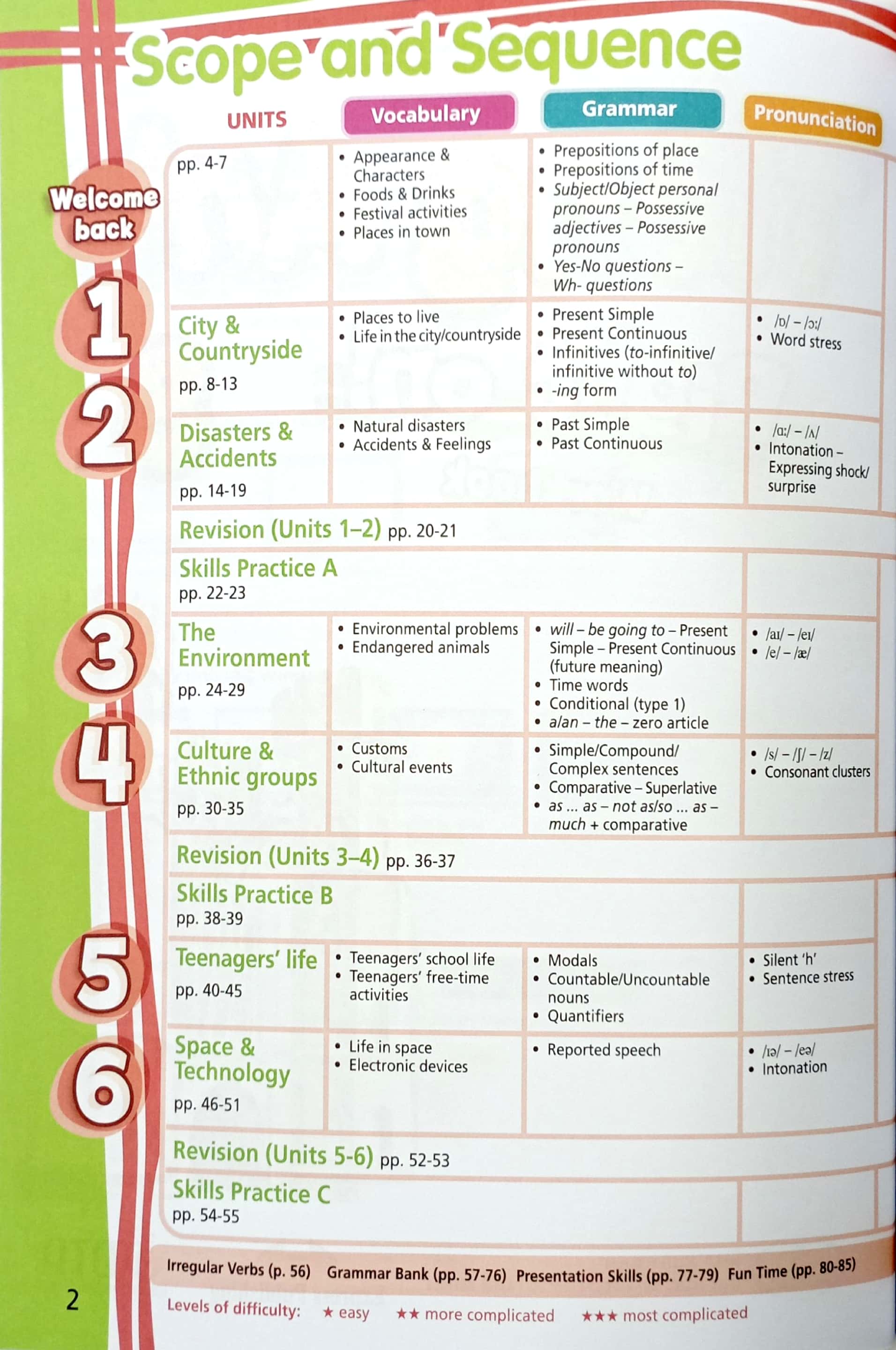 bộ tiếng anh 8 right on - workbook (2023) - Ảnh 3