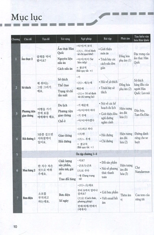 bộ tiếng hàn thực hành - trình độ sơ cấp 2 (kèm cd) - Ảnh 3