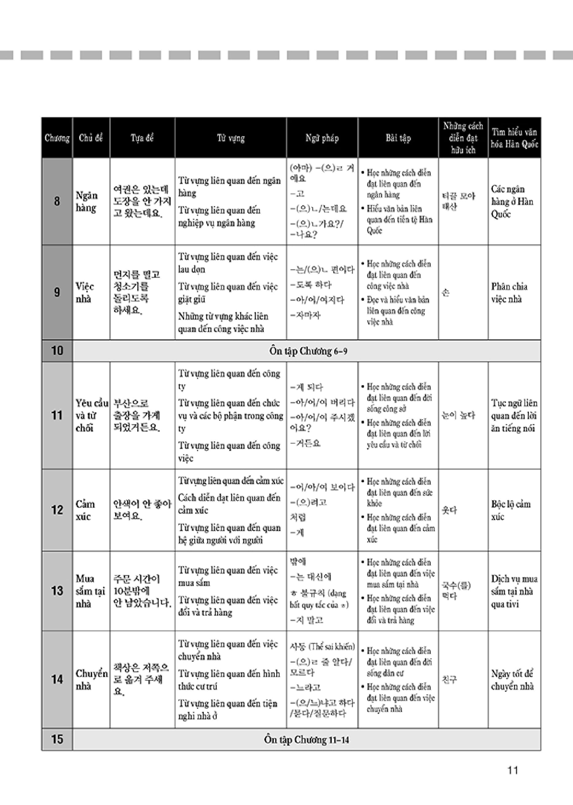 bộ tiếng hàn thực hành - trình độ trung cấp 3 - sách bài học (kèm cd) - Ảnh 10