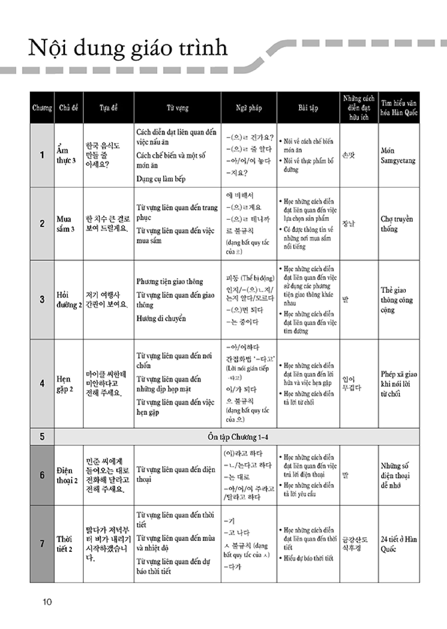 bộ tiếng hàn thực hành - trình độ trung cấp 3 - sách bài học (kèm cd) - Ảnh 9