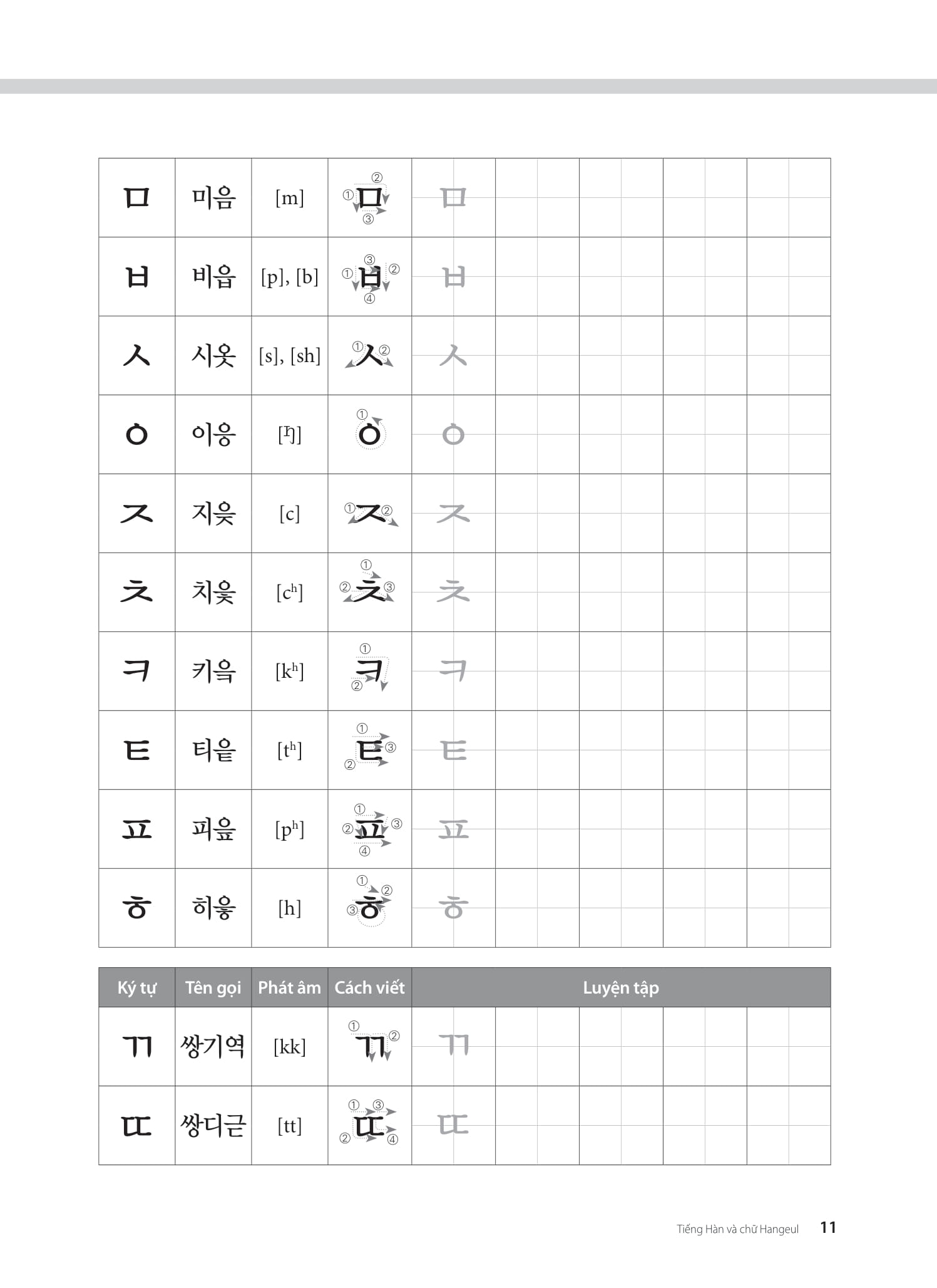 Bộ Tiếng Hàn Tổng Hợp Dành Cho Người Việt Nam - Sơ Cấp 1 - Sách Bài Tập (Tái Bản 2025) - Ảnh 8