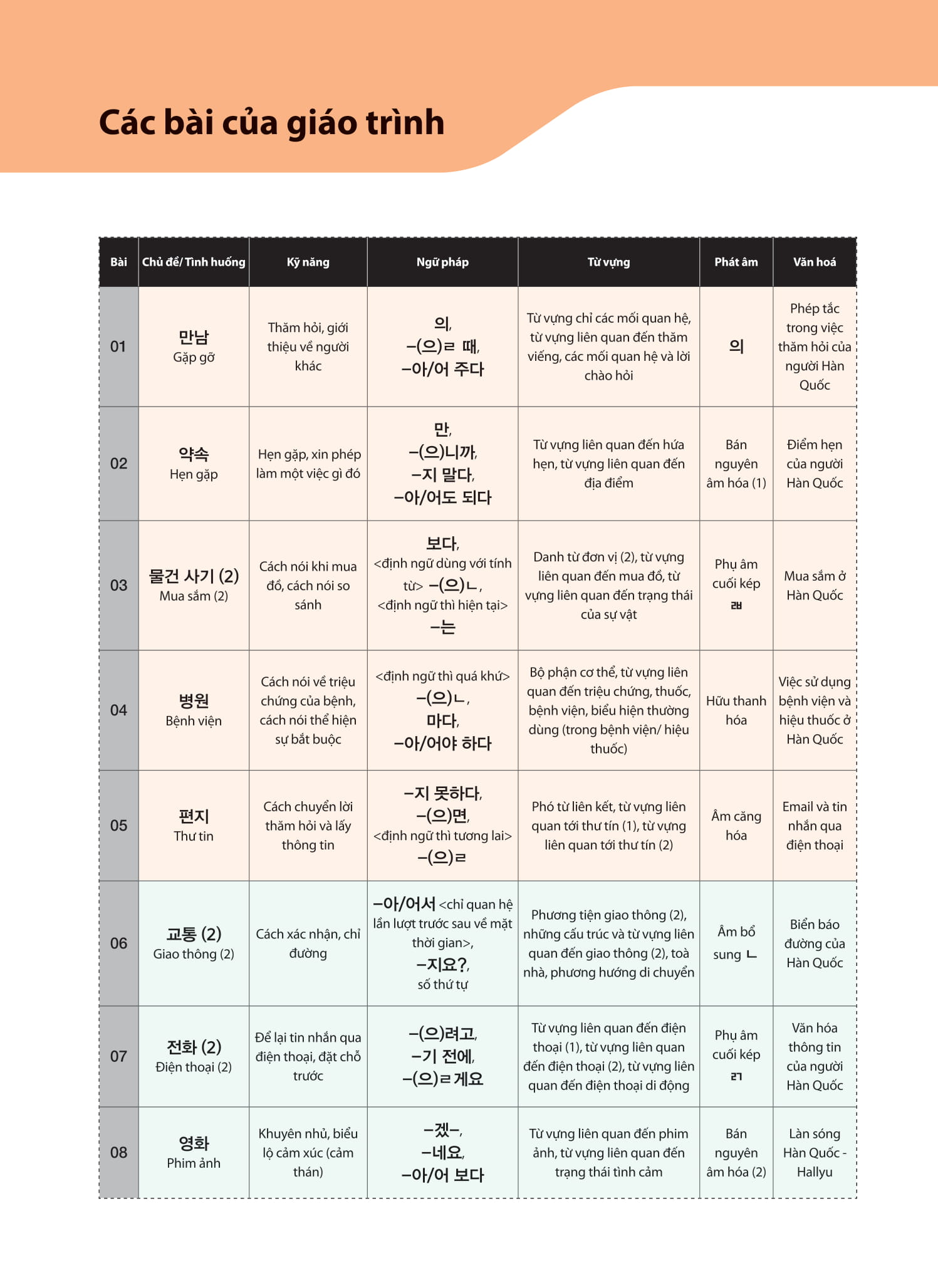 Bộ
						
										
										Tiếng Hàn Tổng Hợp Dành Cho Người Việt Nam - Sơ Cấp 2 - Bản Đen Trắng - Ảnh 14