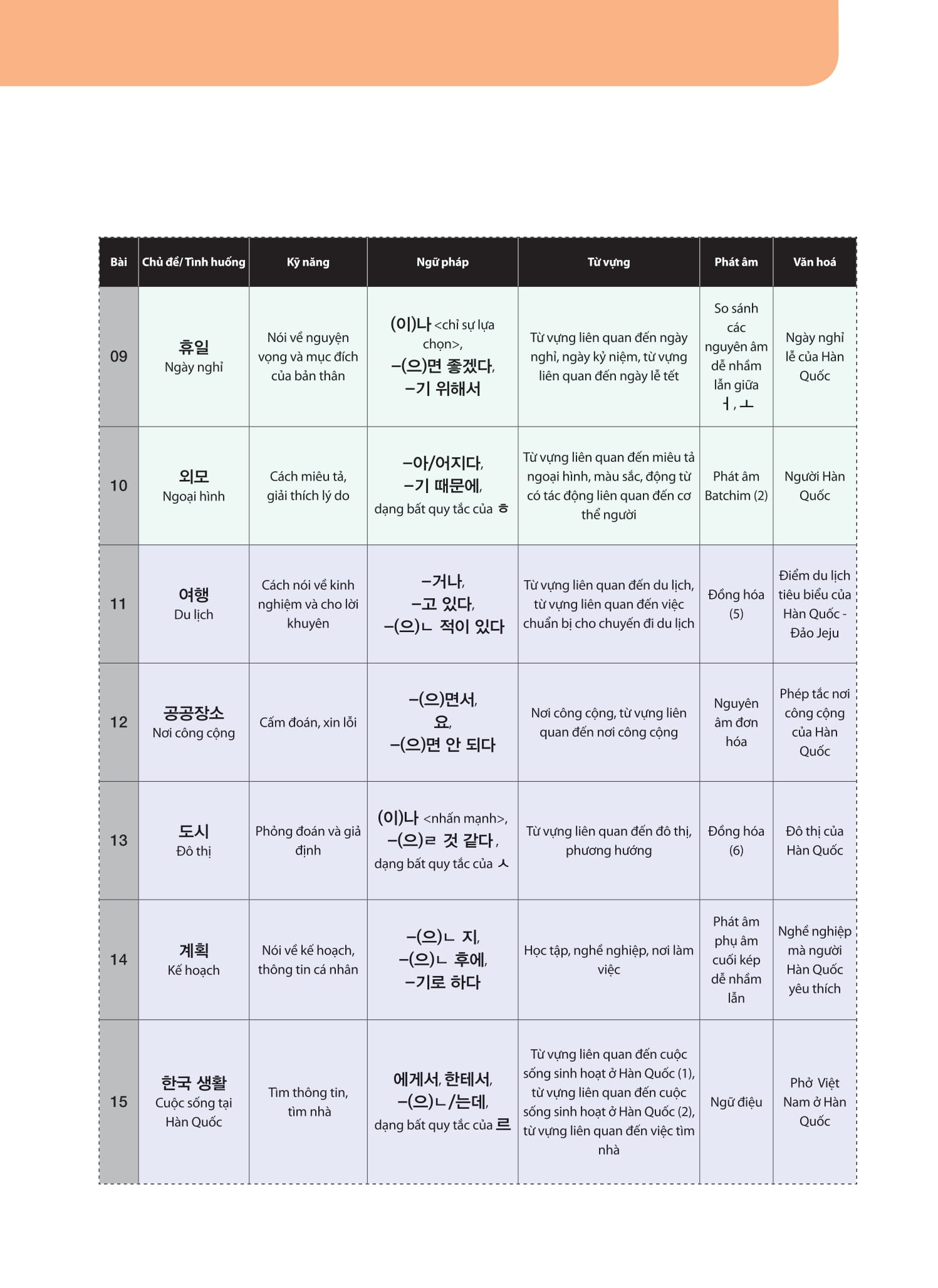 Bộ
						
										
										Tiếng Hàn Tổng Hợp Dành Cho Người Việt Nam - Sơ Cấp 2 - Bản Đen Trắng - Ảnh 15