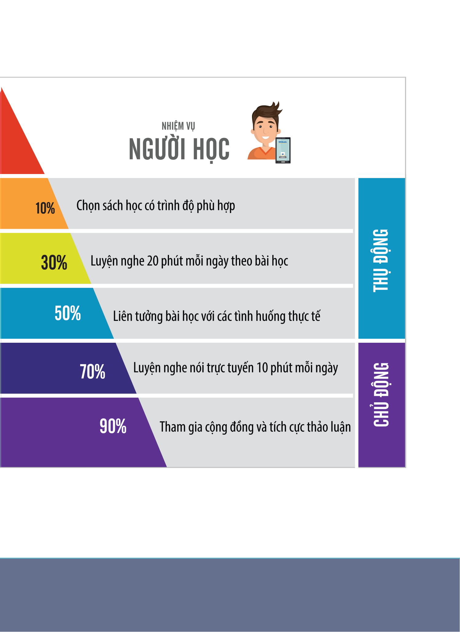 Bộ
						
										
										Tiếng Hàn Tổng Hợp Dành Cho Người Việt Nam - Sơ Cấp 2 - Bản Đen Trắng - Ảnh 3
