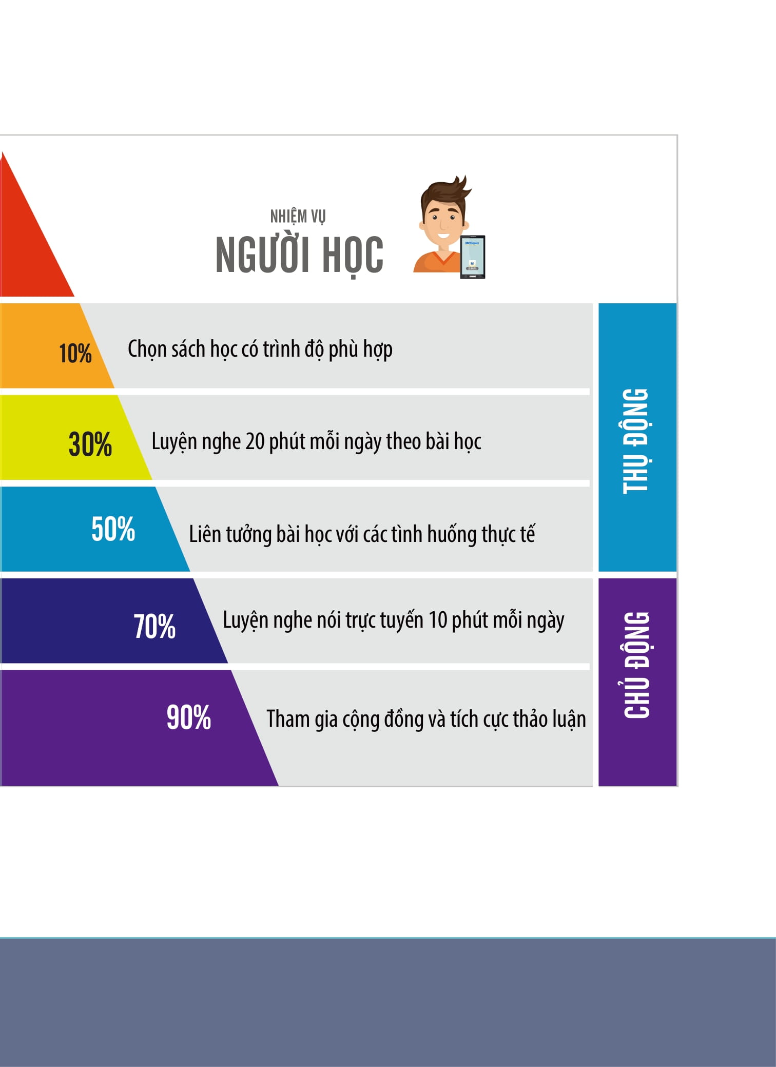 Bộ Tiếng Hàn Tổng Hợp Dành Cho Người Việt Nam - Sơ Cấp 2 - Bản Màu (Tái Bản 2025) - Ảnh 11