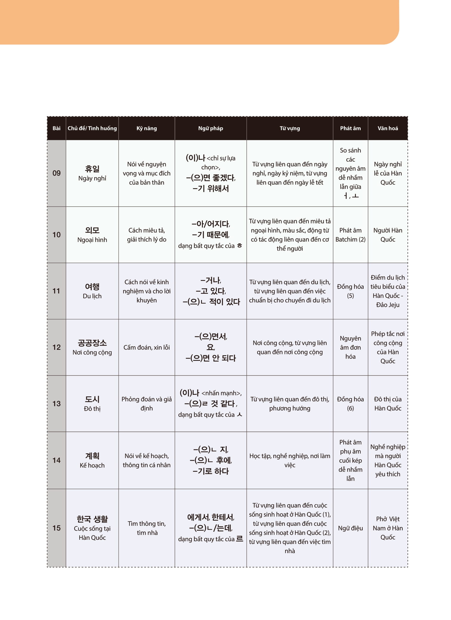 Bộ Tiếng Hàn Tổng Hợp Dành Cho Người Việt Nam - Sơ Cấp 2 - Bản Màu (Tái Bản 2025) - Ảnh 9