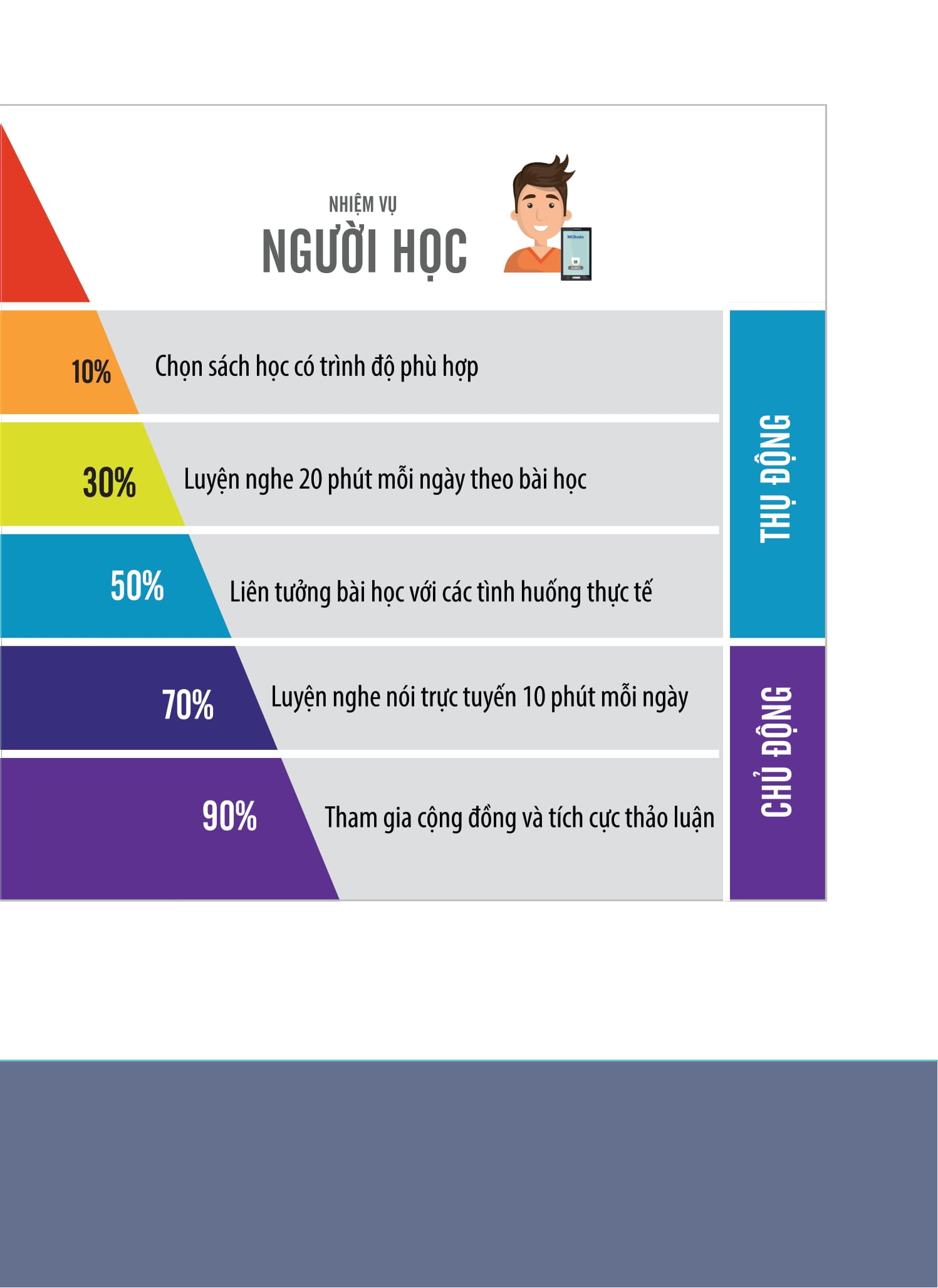 Bộ Tiếng Hàn Tổng Hợp Dành Cho Người Việt Nam - Sơ Cấp 2 - Sách Bài Tập (Tái Bản 2025) - Ảnh 4