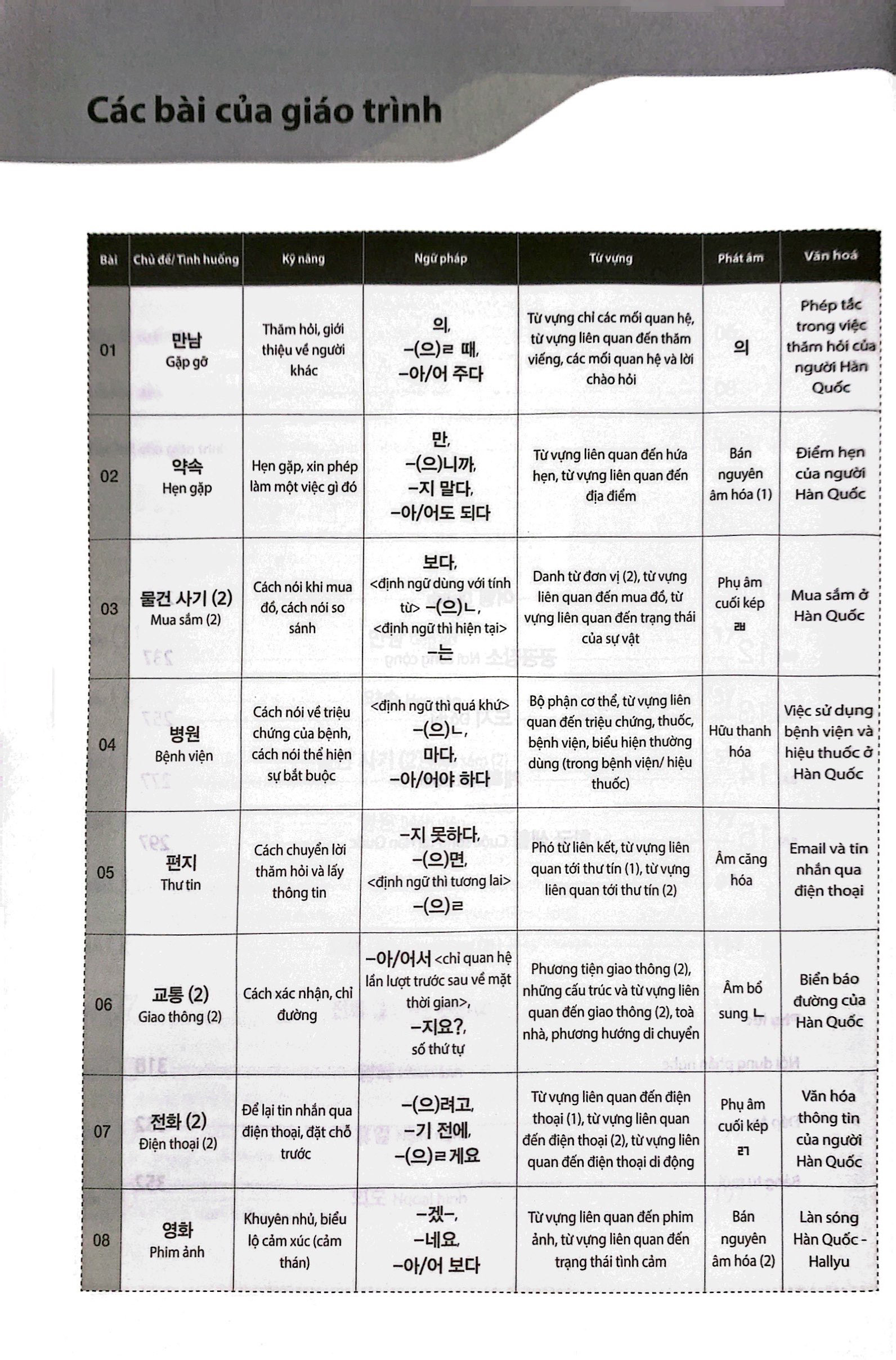 bộ tiếng hàn tổng hợp dành cho người việt nam - sơ cấp 2 (tái bản 2023) - Ảnh 5