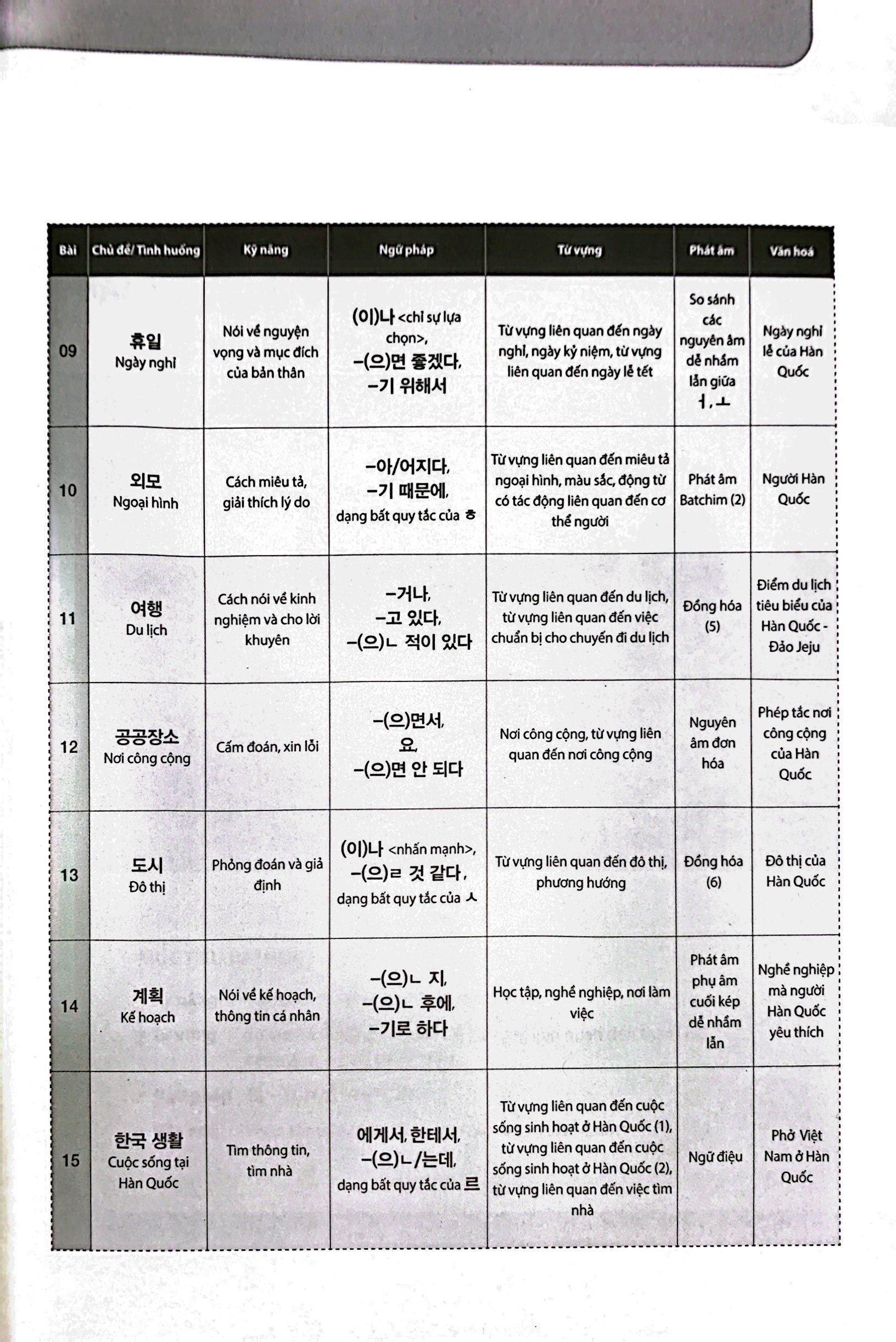 bộ tiếng hàn tổng hợp dành cho người việt nam - sơ cấp 2 (tái bản 2023) - Ảnh 6