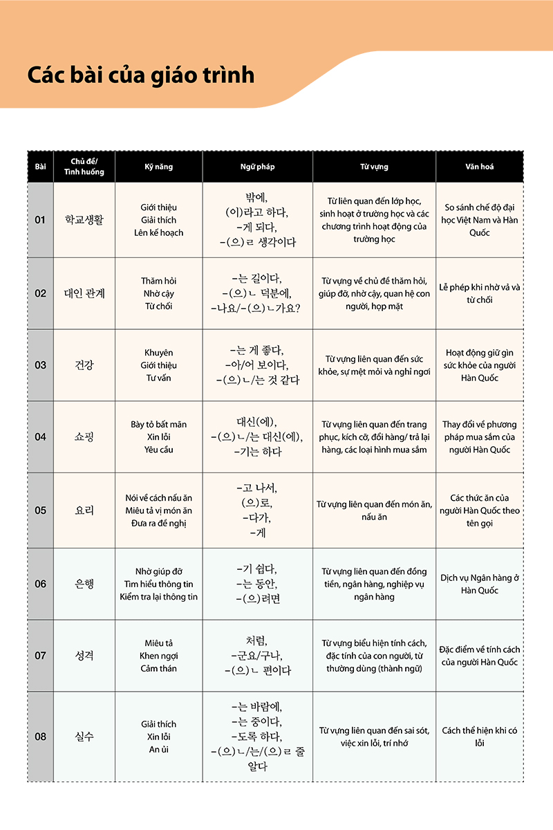 bộ tiếng hàn tổng hợp dành cho người việt nam - trung cấp 3 - bản đen trắng (phiên bản mới) - Ảnh 5