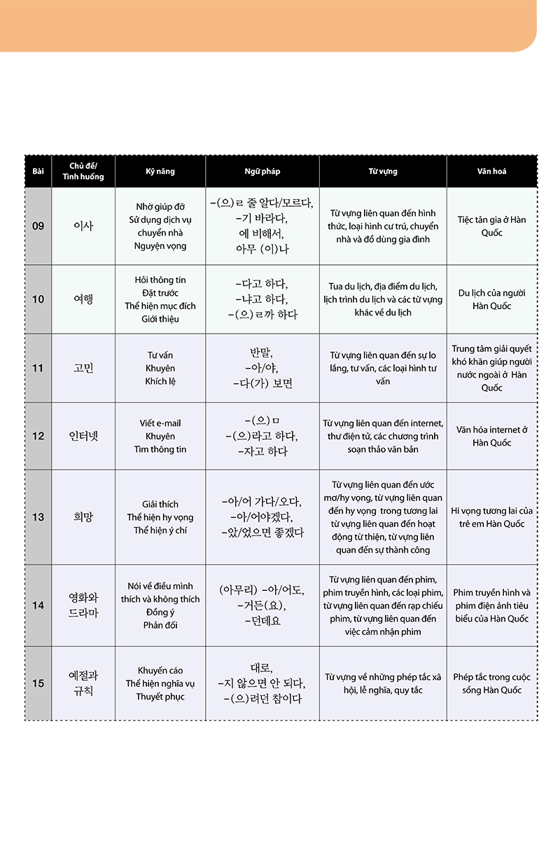 bộ tiếng hàn tổng hợp dành cho người việt nam - trung cấp 3 - bản đen trắng (phiên bản mới) - Ảnh 6
