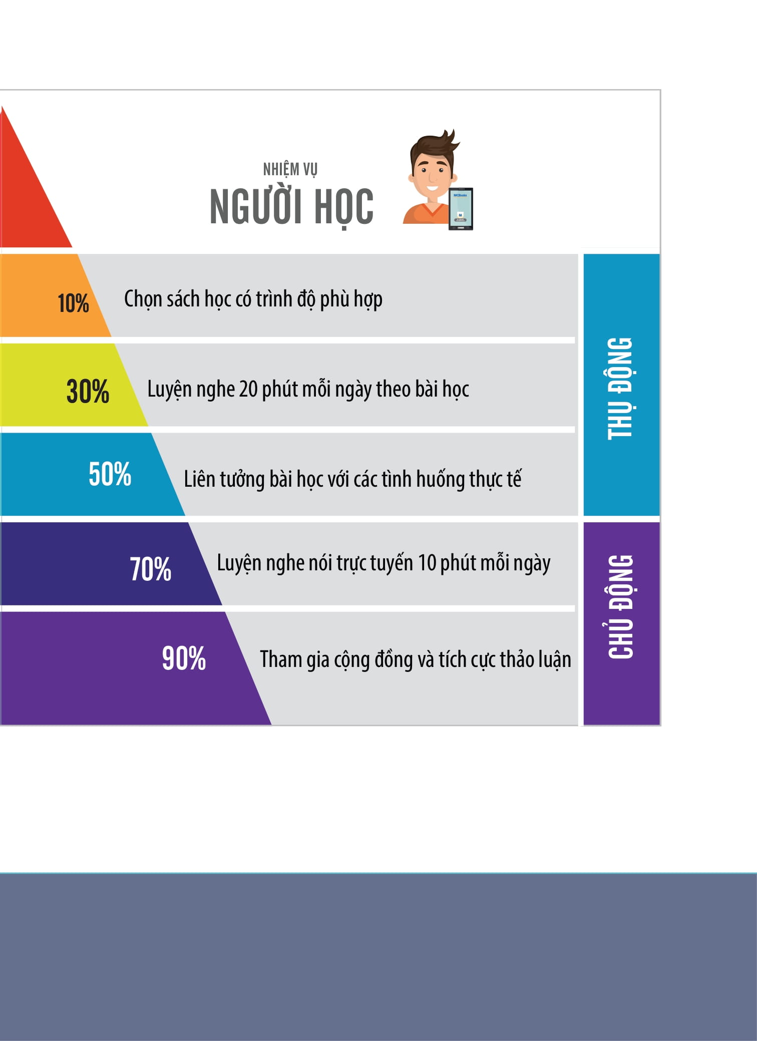 Bộ Tiếng Hàn Tổng Hợp Dành Cho Người Việt Nam - Trung Cấp 4 - Sách Bài Tập (Tái Bản 2025) - Ảnh 5