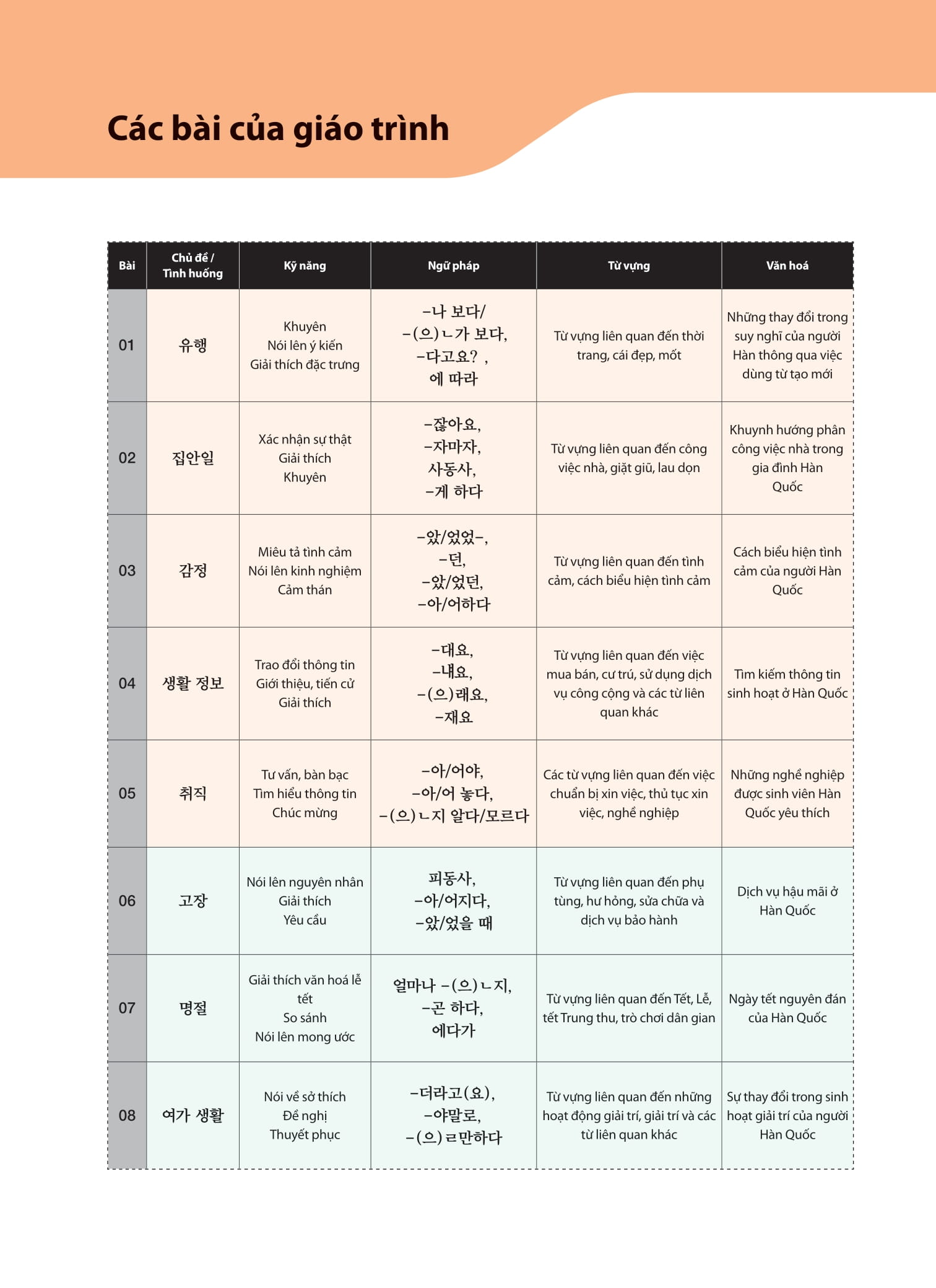 Bộ Tiếng Hàn Tổng Hợp Dành Cho Người Việt Nam - Trung Cấp 4 - Sách Bài Tập (Tái Bản 2025) - Ảnh 8