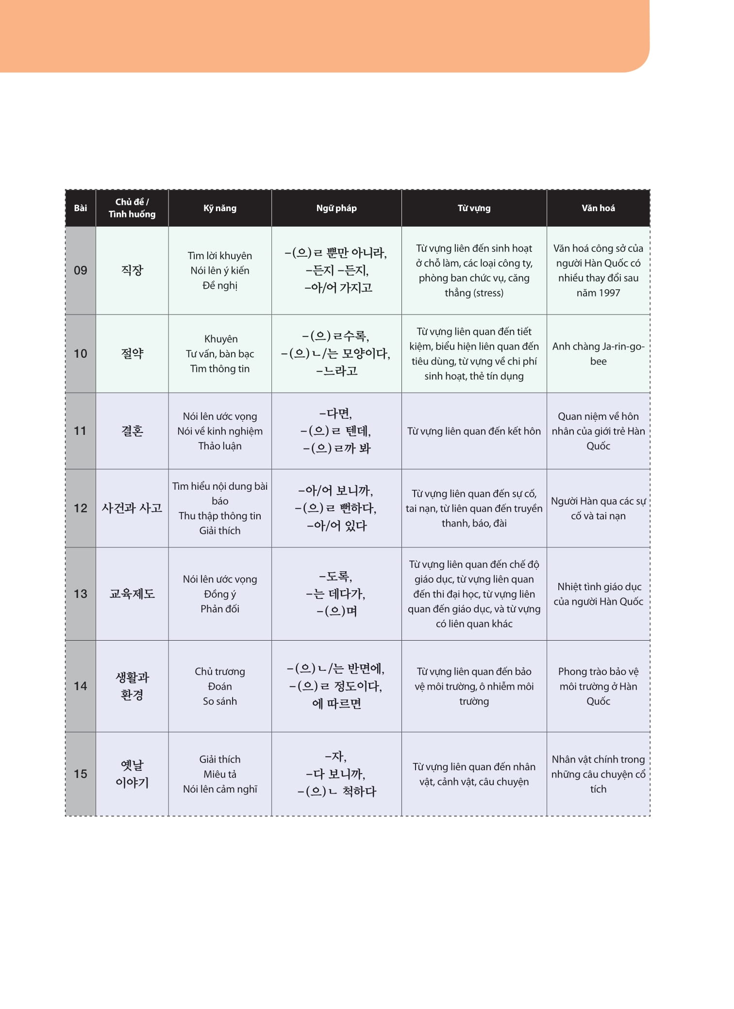 Bộ Tiếng Hàn Tổng Hợp Dành Cho Người Việt Nam - Trung Cấp 4 - Sách Bài Tập (Tái Bản 2025) - Ảnh 9