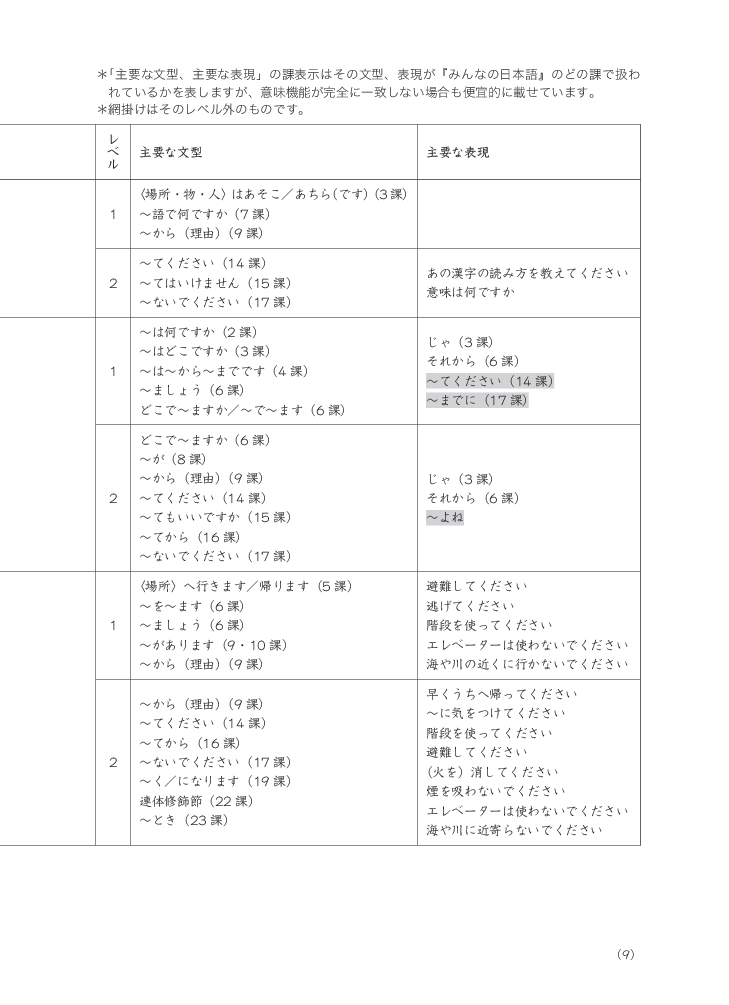 bộ tiếng nhật cho mọi người - sơ cấp 1 - tiếng nhật tại hiện trường làm việc - phần cơ bản - Ảnh 10