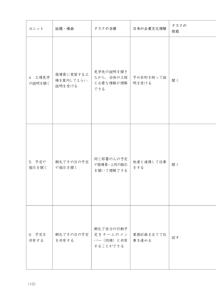 bộ tiếng nhật cho mọi người - sơ cấp 1 - tiếng nhật tại hiện trường làm việc - phần cơ bản - Ảnh 11