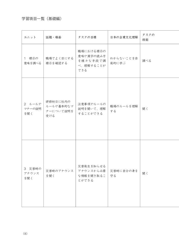 bộ tiếng nhật cho mọi người - sơ cấp 1 - tiếng nhật tại hiện trường làm việc - phần cơ bản - Ảnh 9