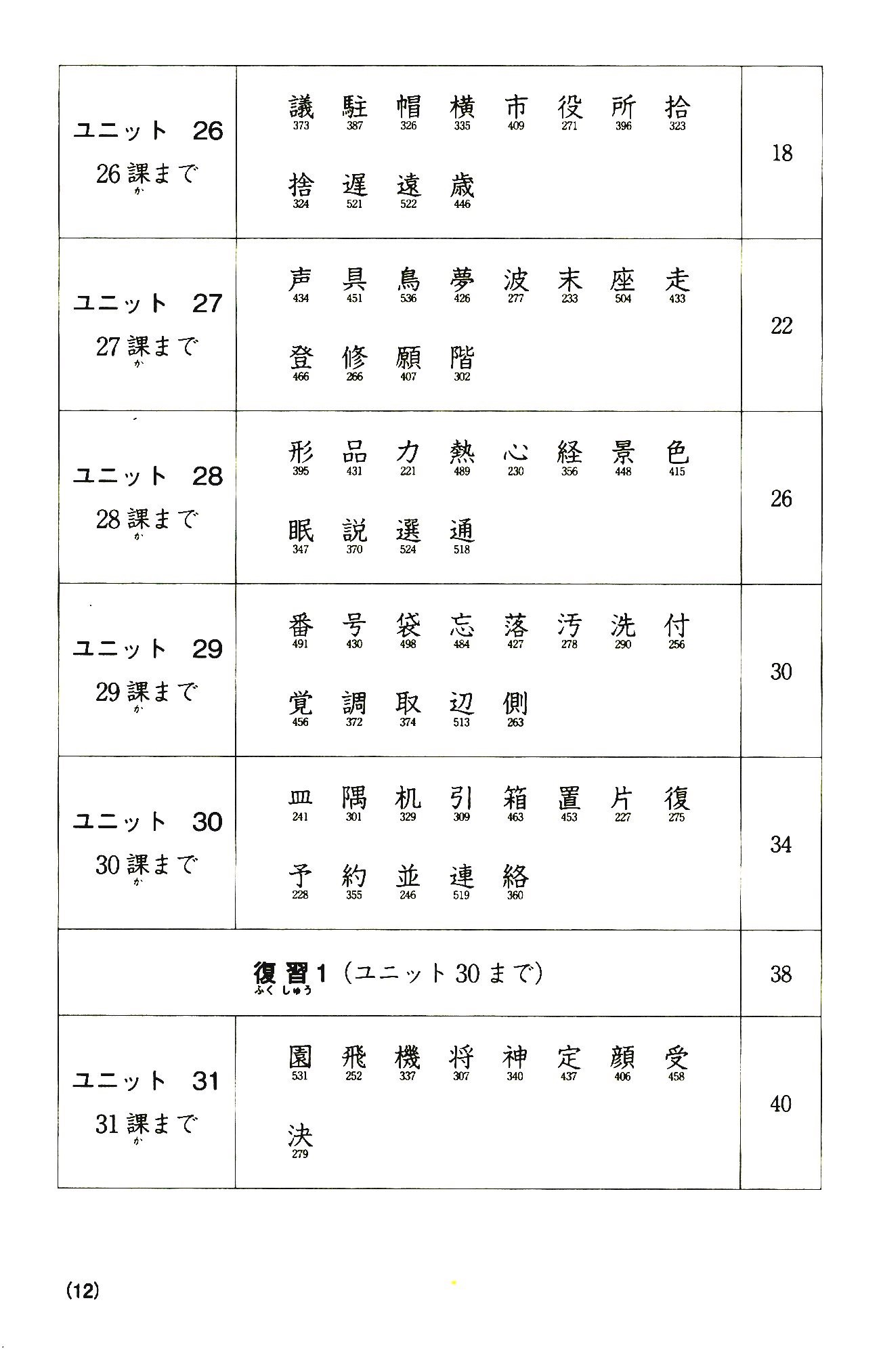 bộ tiếng nhật cho mọi người - sơ cấp 2 - hán tự - bản tiếng việt (bản mới) (tái bản 2023) - Ảnh 3