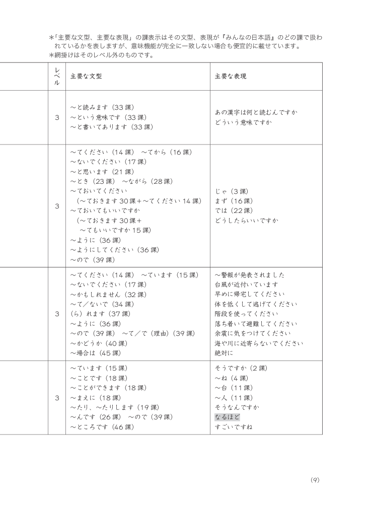 bộ tiếng nhật cho mọi người - sơ cấp 2 - tiếng nhật tại hiện trường làm việc - phần ứng dụng - Ảnh 10