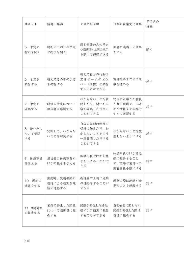 bộ tiếng nhật cho mọi người - sơ cấp 2 - tiếng nhật tại hiện trường làm việc - phần ứng dụng - Ảnh 11