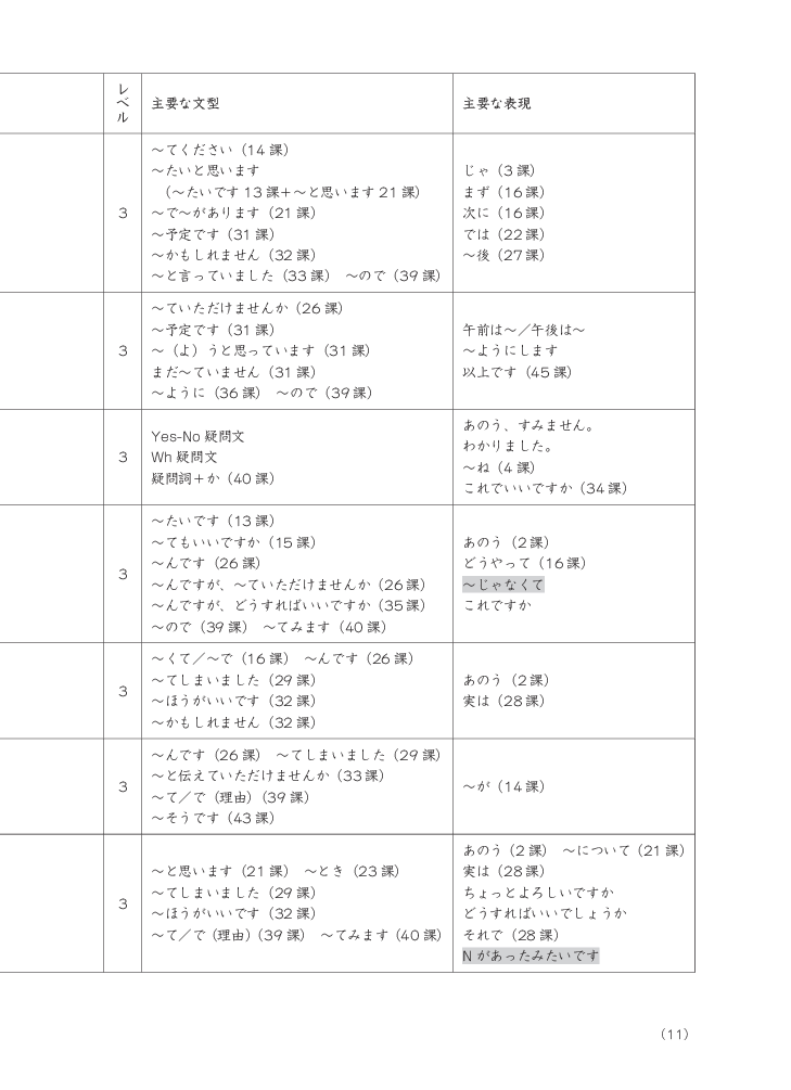 bộ tiếng nhật cho mọi người - sơ cấp 2 - tiếng nhật tại hiện trường làm việc - phần ứng dụng - Ảnh 12