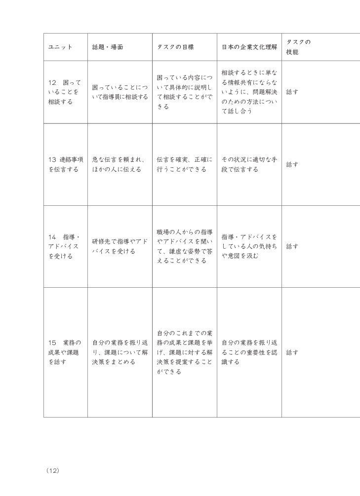 bộ tiếng nhật cho mọi người - sơ cấp 2 - tiếng nhật tại hiện trường làm việc - phần ứng dụng - Ảnh 13