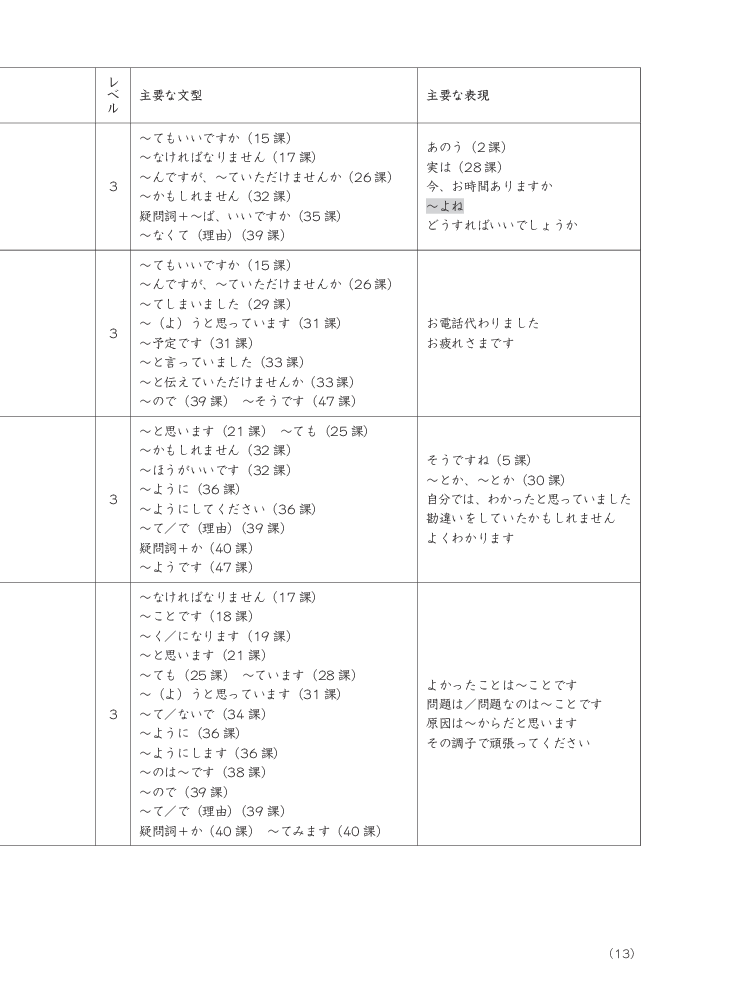 bộ tiếng nhật cho mọi người - sơ cấp 2 - tiếng nhật tại hiện trường làm việc - phần ứng dụng - Ảnh 14