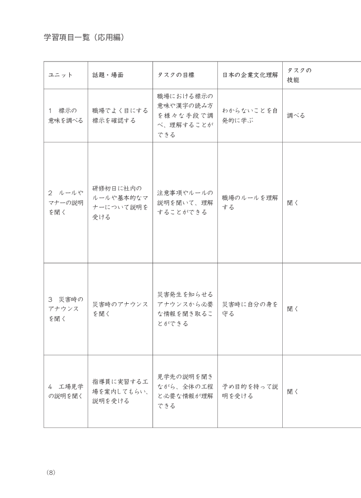 bộ tiếng nhật cho mọi người - sơ cấp 2 - tiếng nhật tại hiện trường làm việc - phần ứng dụng - Ảnh 9