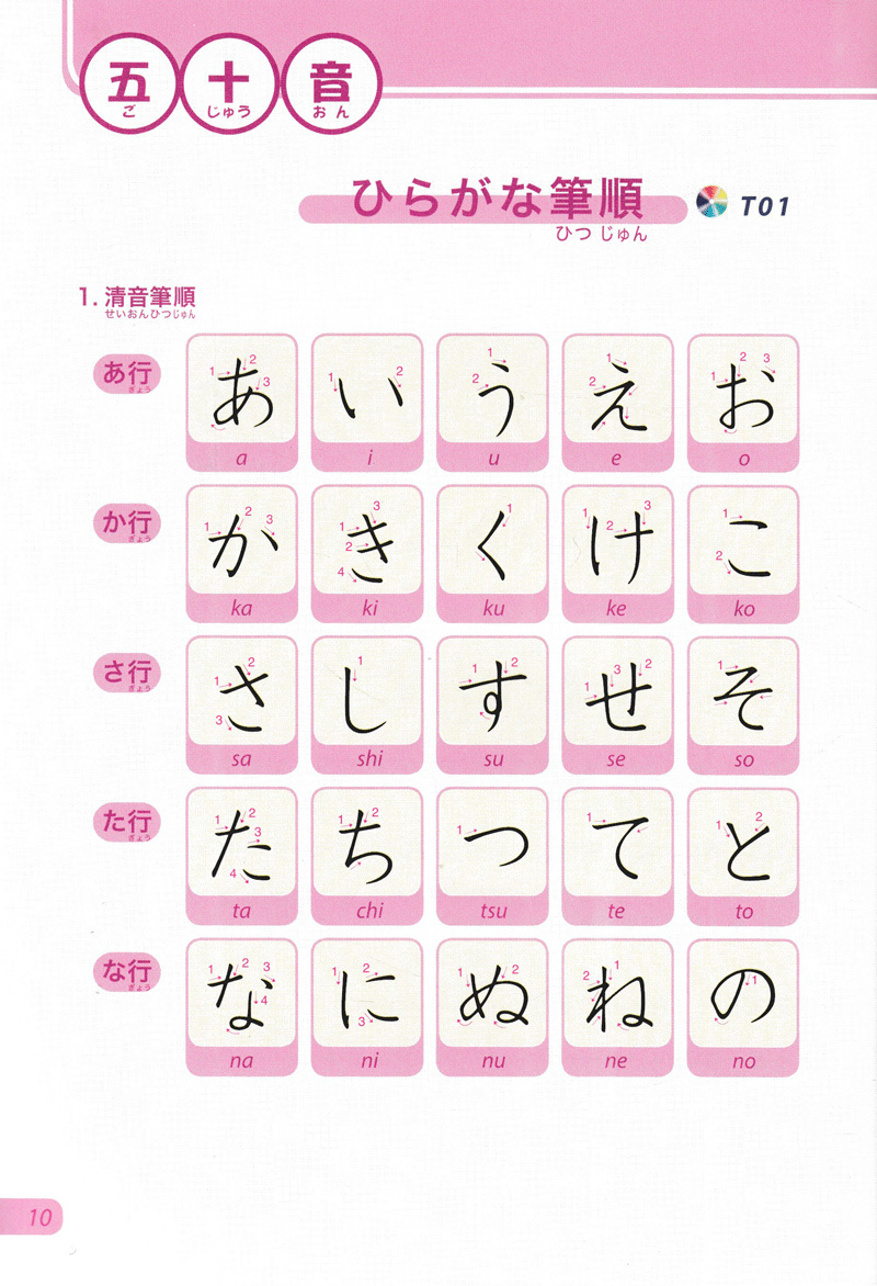 bộ tiếng nhật không khó - tiếng nhật cho người mới học 2 - Ảnh 9