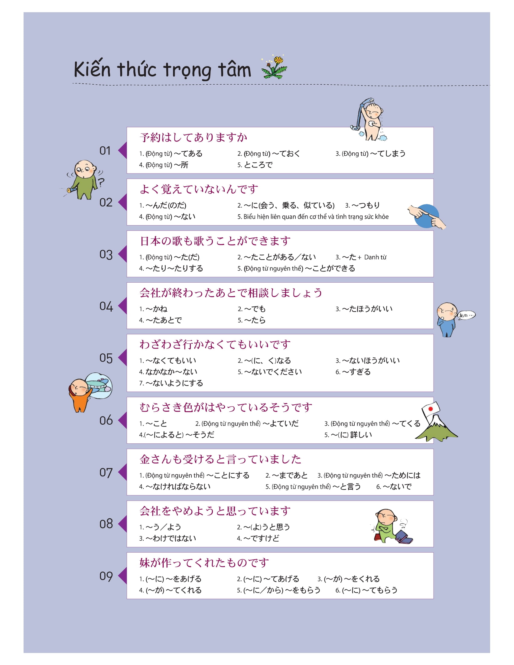 bộ tiếng nhật thật đơn giản trong giao tiếp hàng ngày - sơ cấp 2 - Ảnh 11