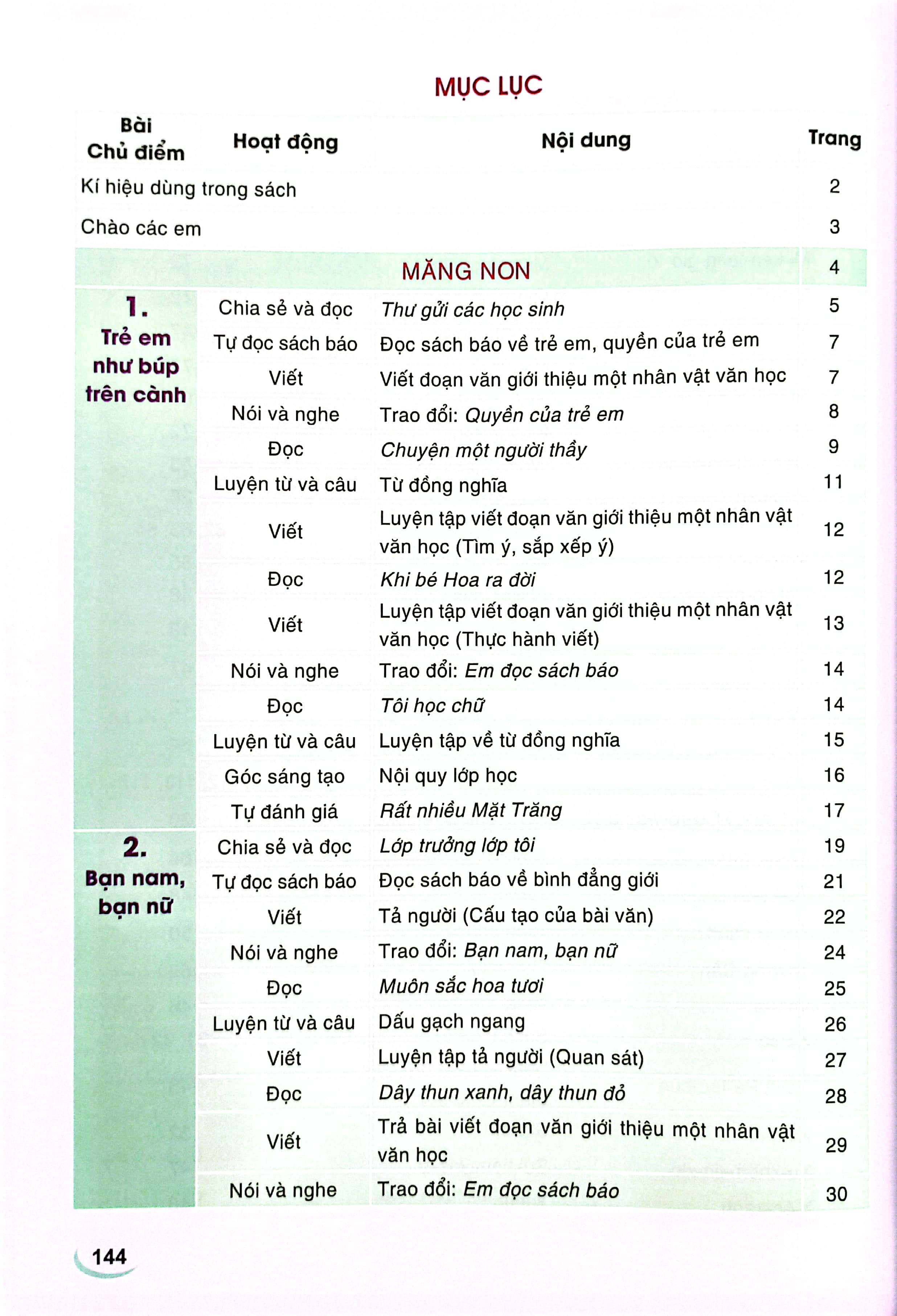 bộ tiếng việt 5 - tập 1 (cánh diều) (chuẩn) - Ảnh 4